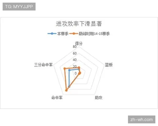 雷恩进攻效率近期显著下滑 xG1.48与实际表现差距拉大